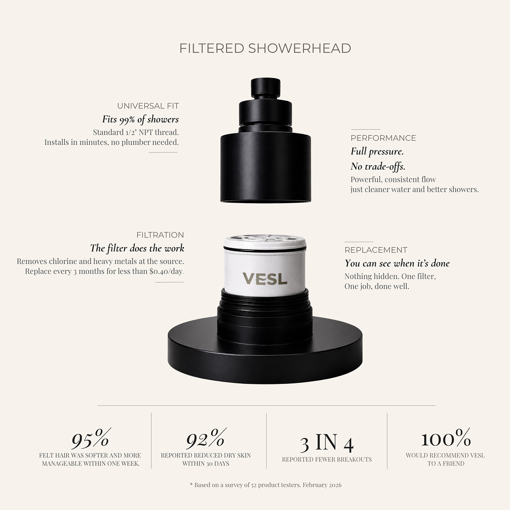 VESL filtered showerhead — slide 3